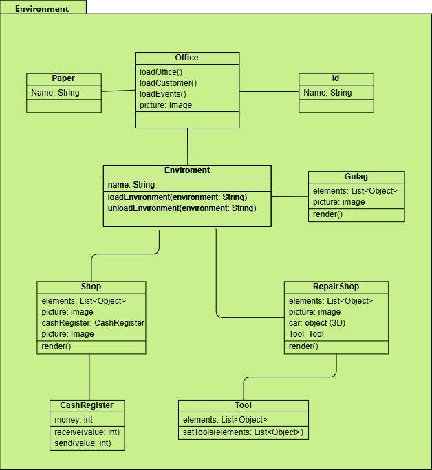 A játék osztálydiagramja