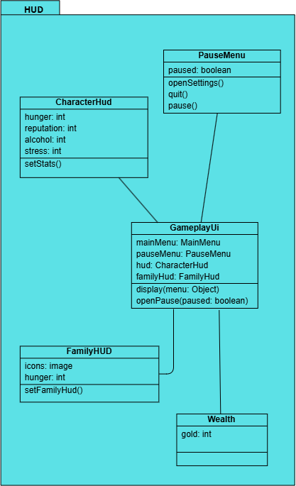 A játék osztálydiagramja