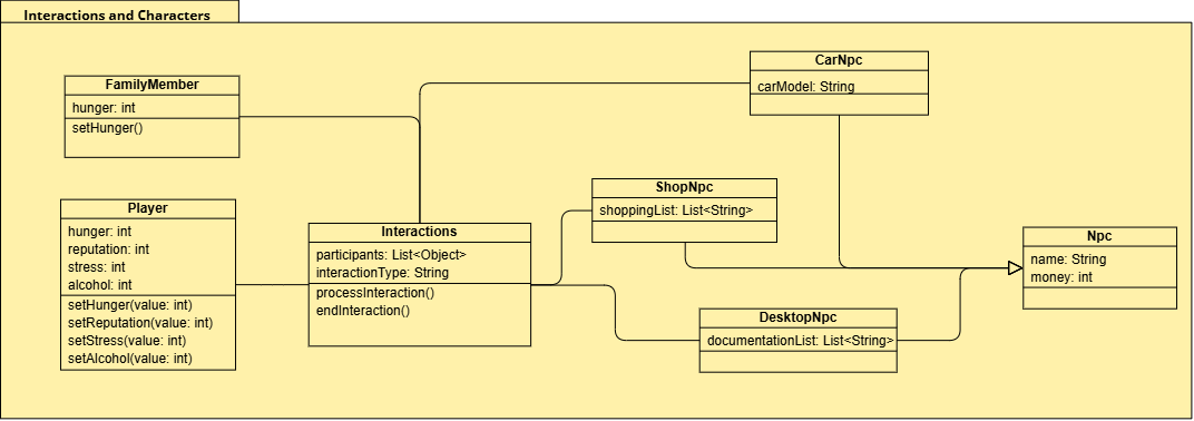 A játék osztálydiagramja
