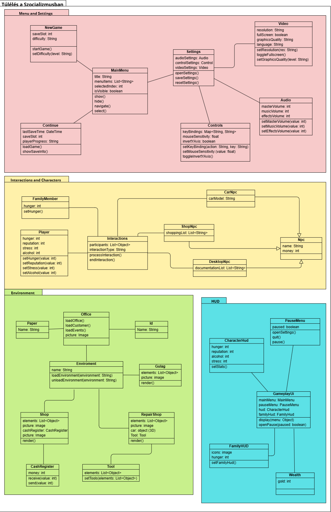 A játék osztálydiagramja